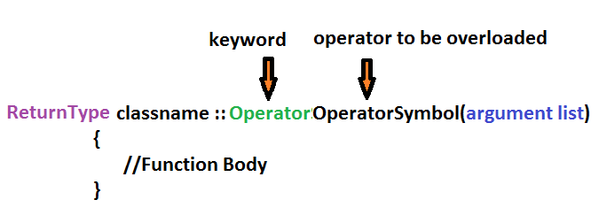 Overloading in C++