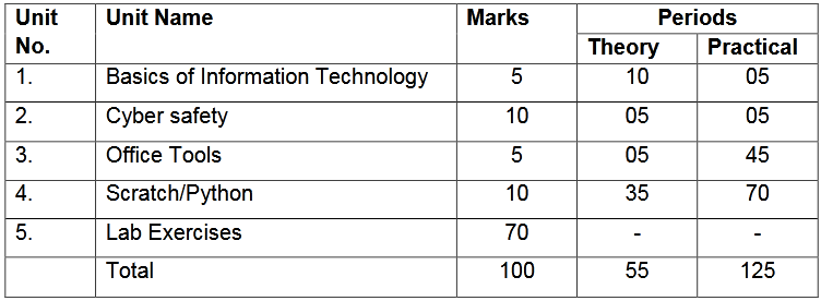 cbse computer tuition class 9 in ahmedabad